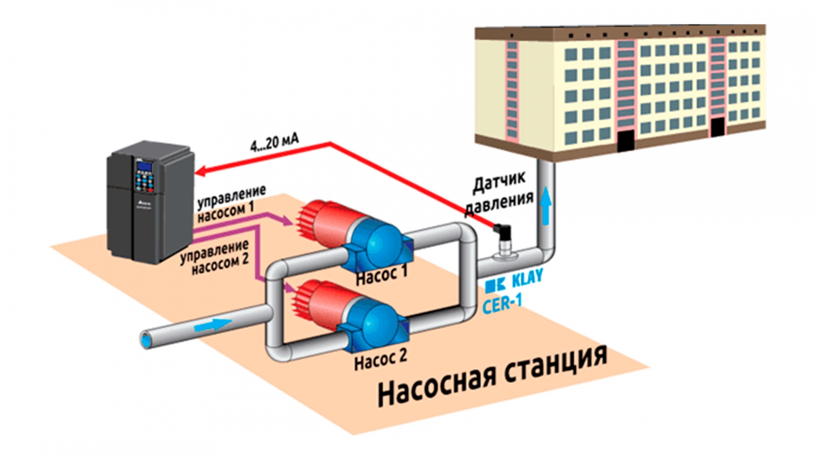 avtomatizatsiya inzhenernyh sistem