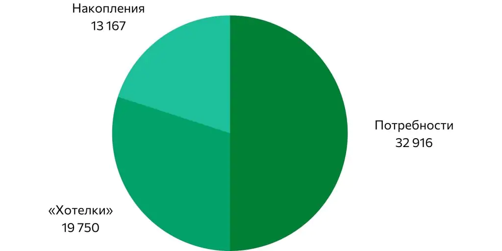 kak planirovat byudzhet dlya puteshestviy